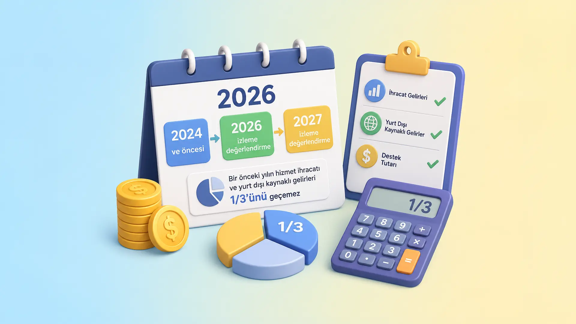 10962 sayılı Karar kapsamında 2026 izleme ve değerlendirme süreci, destek tutarının bir önceki yıl hizmet ihracatı ve yurt dışı kaynaklı gelirlerin üçte biriyle sınırlandırılmasını gösteren illüstrasyon.